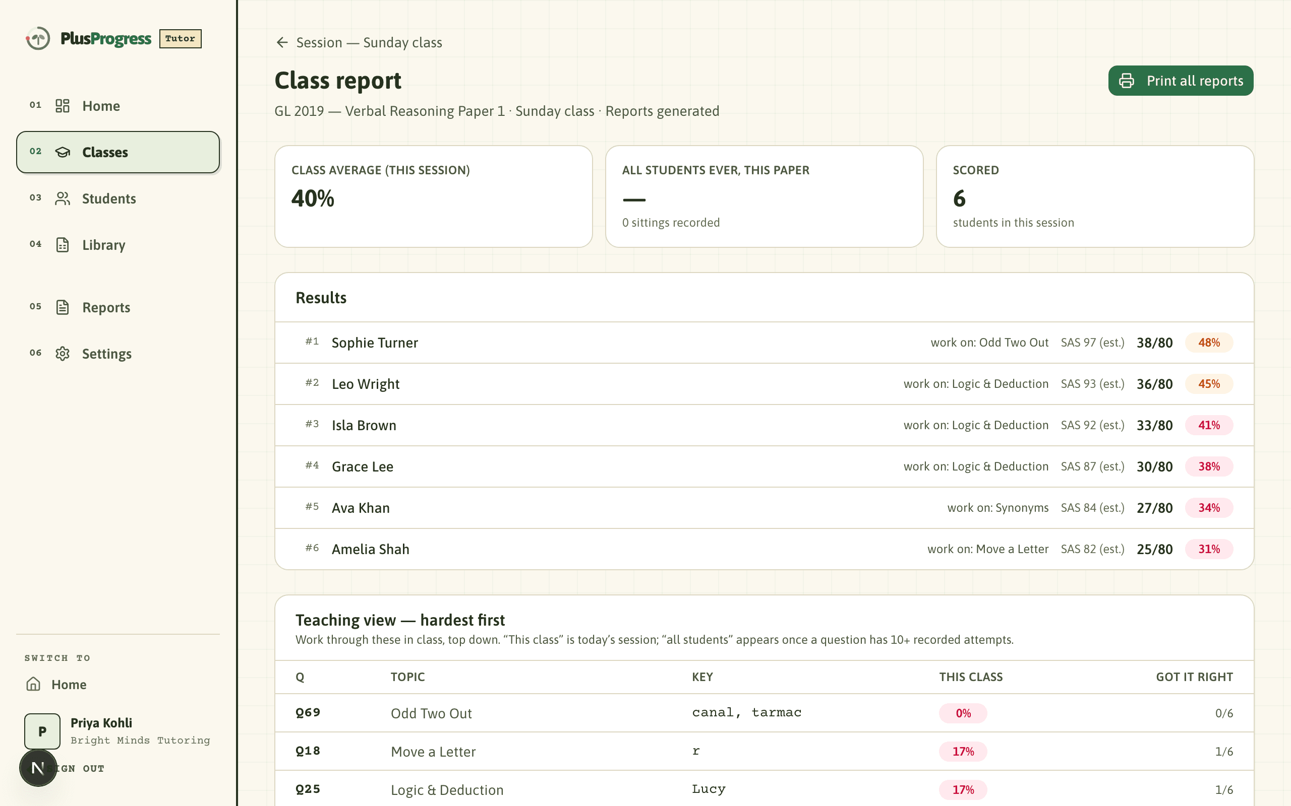 The class report: students ranked with estimated standardised scores, a work-on topic each, and a hardest-first teaching view